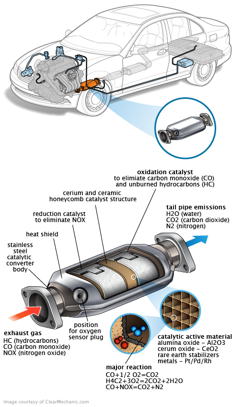 See B0295 repair manual