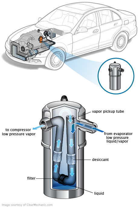 See B0295 repair manual